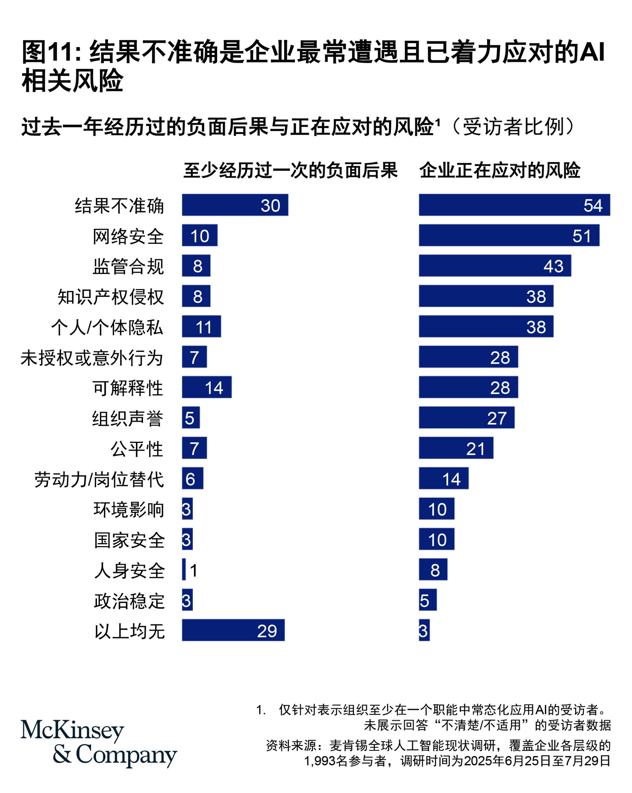 McKinsey Figure 11